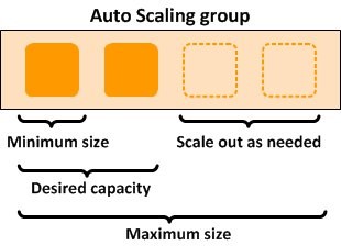 scaling-options