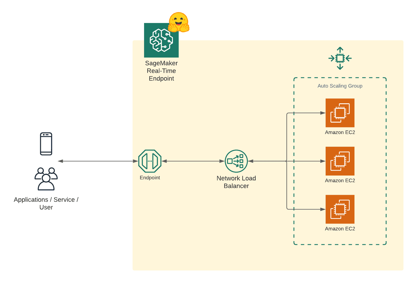 autoscaling-endpoint