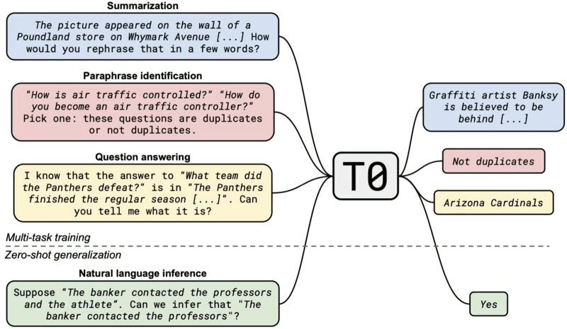 t0