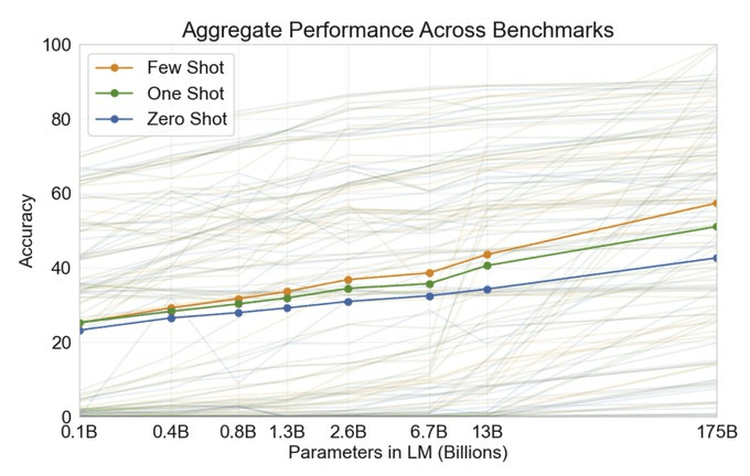 few-shot-performance