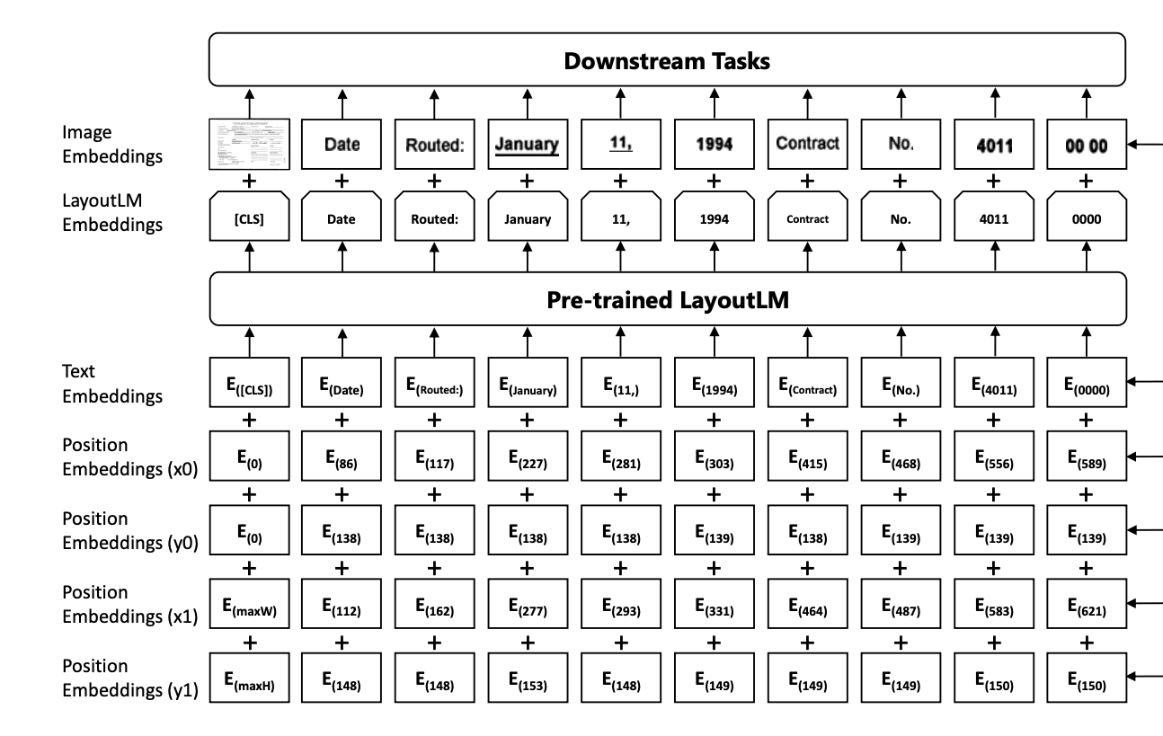 layout