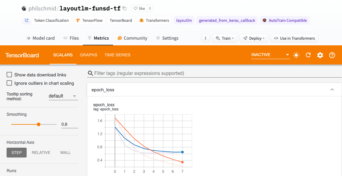 tensorboard