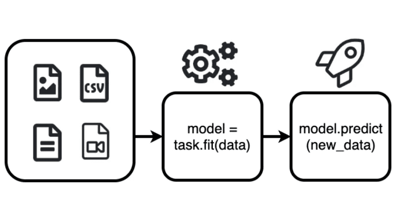 machine-learning-process