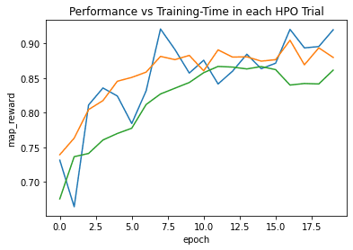 result-chart