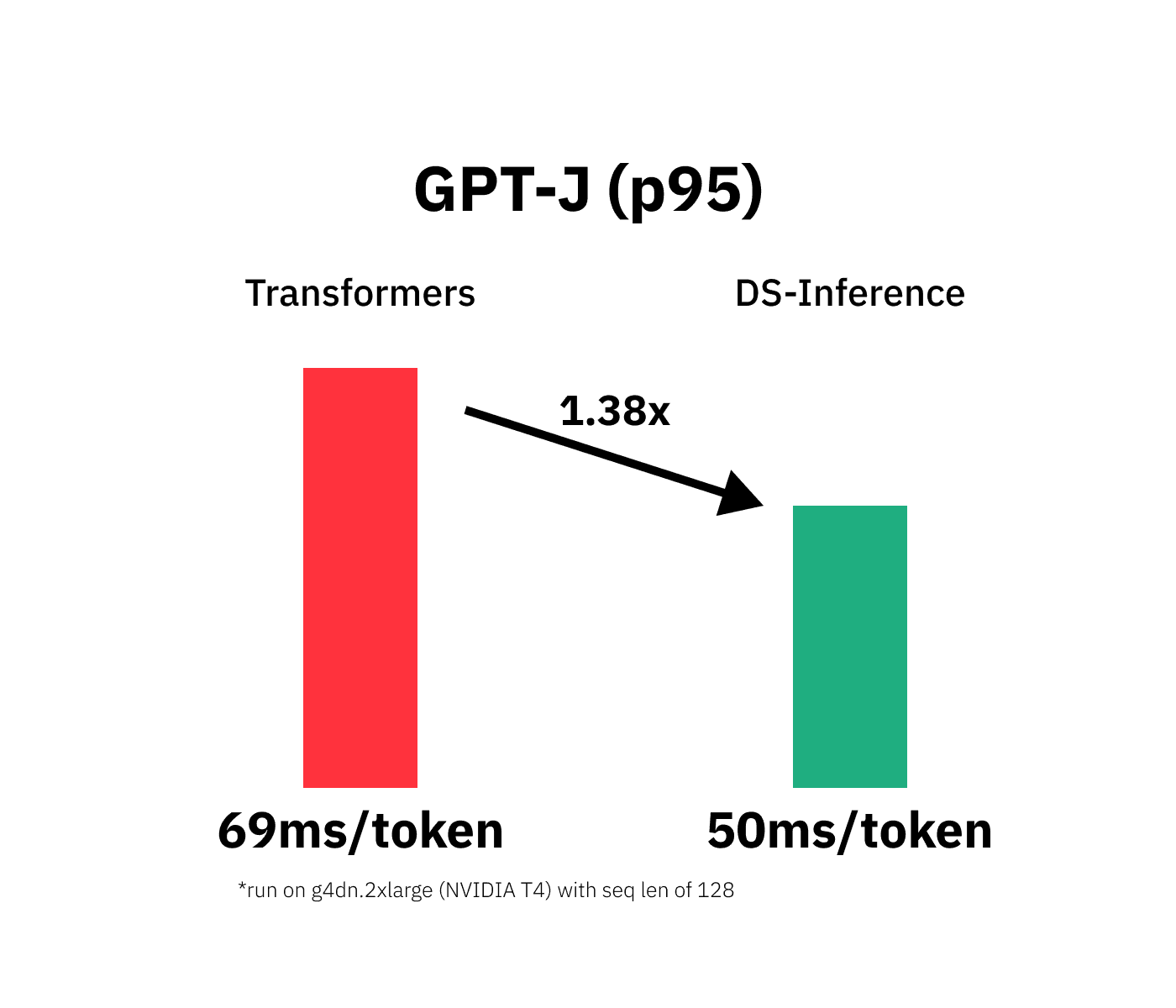 gpt-j-latency