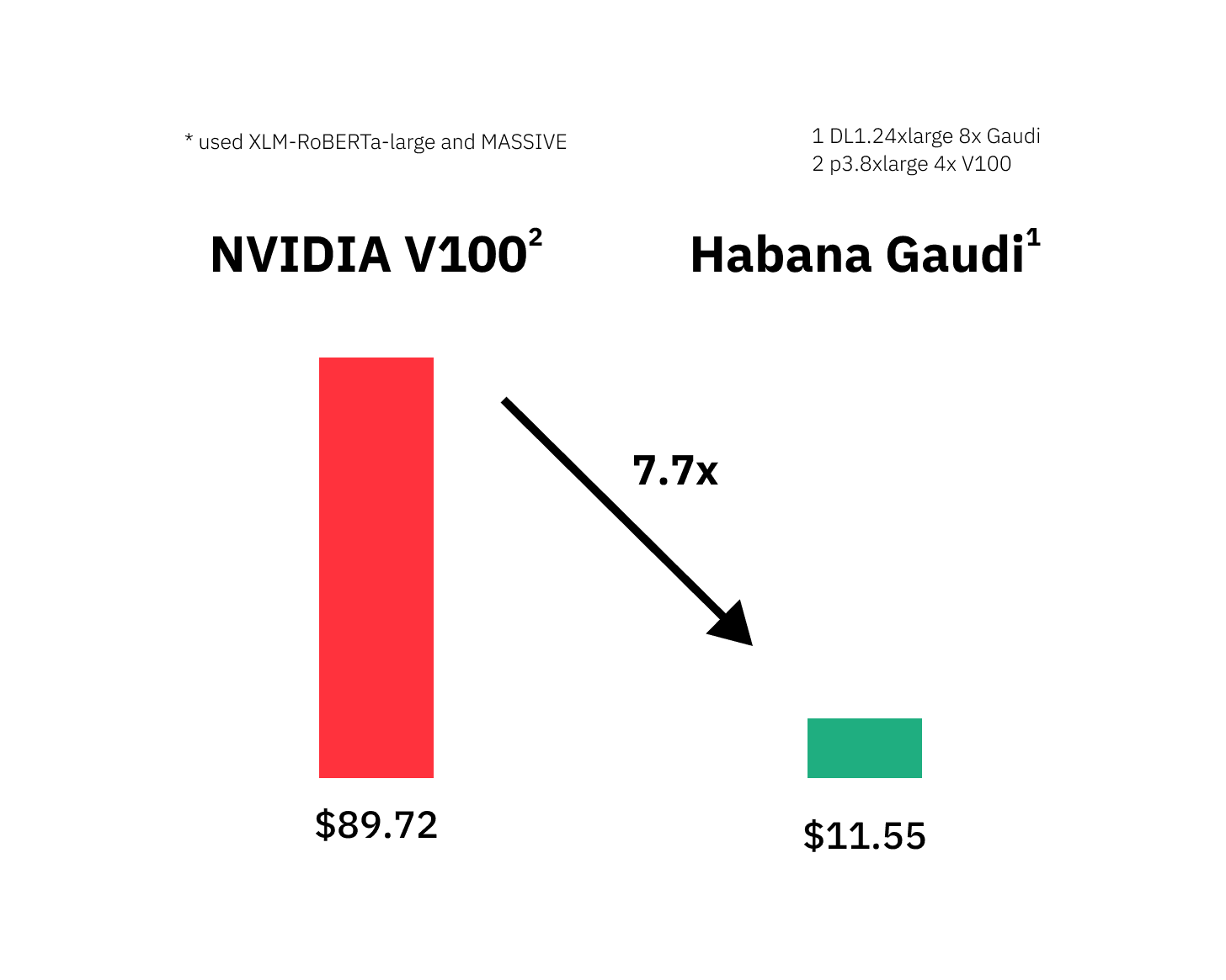 comparison