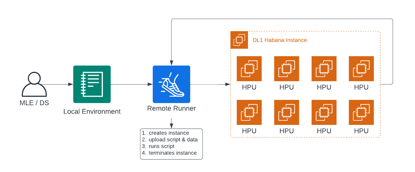 Remote Runner.png