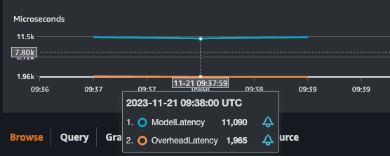 latency