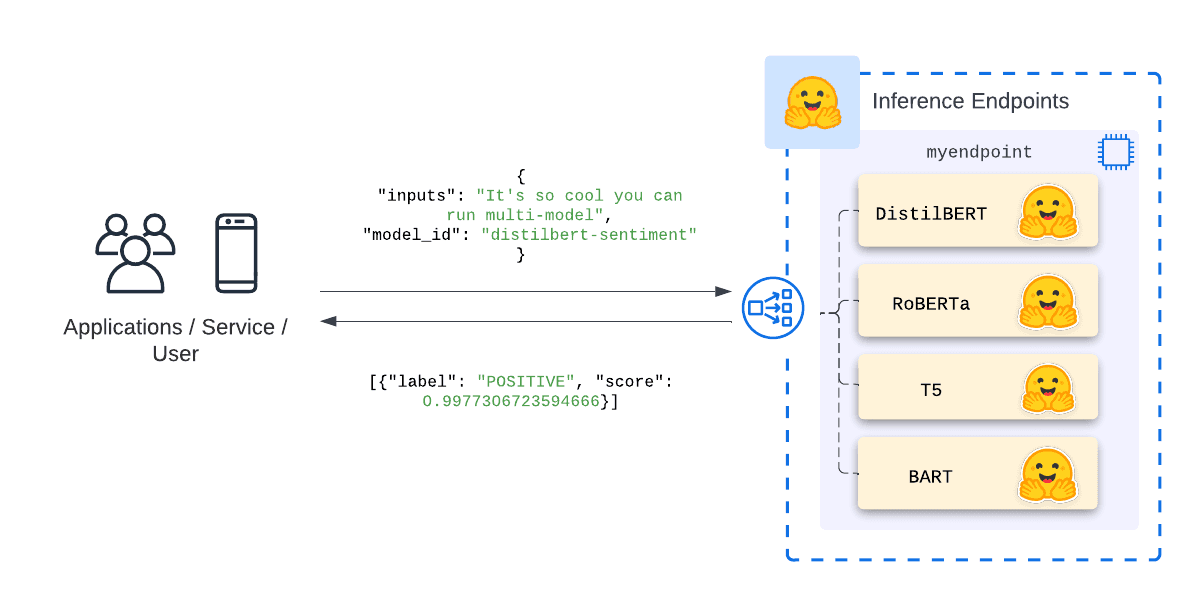 Multi Model Inference endpoints.png