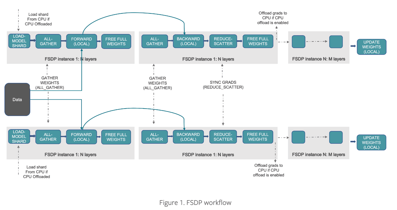 fsdp