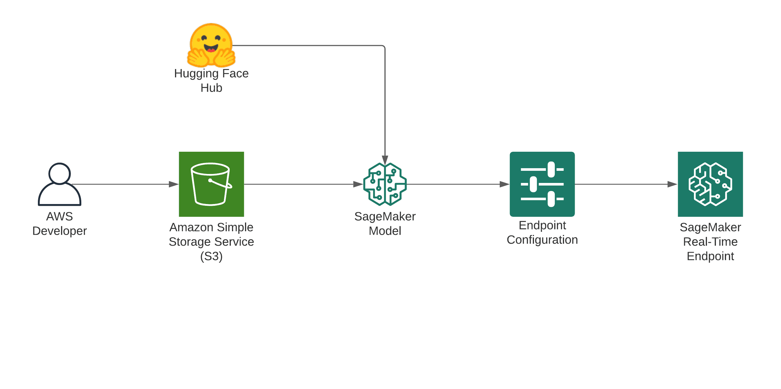 endpoint-overview