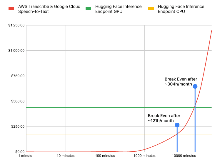 real-time-cost