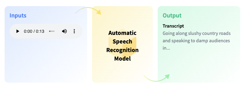 automatic_speech_recognition
