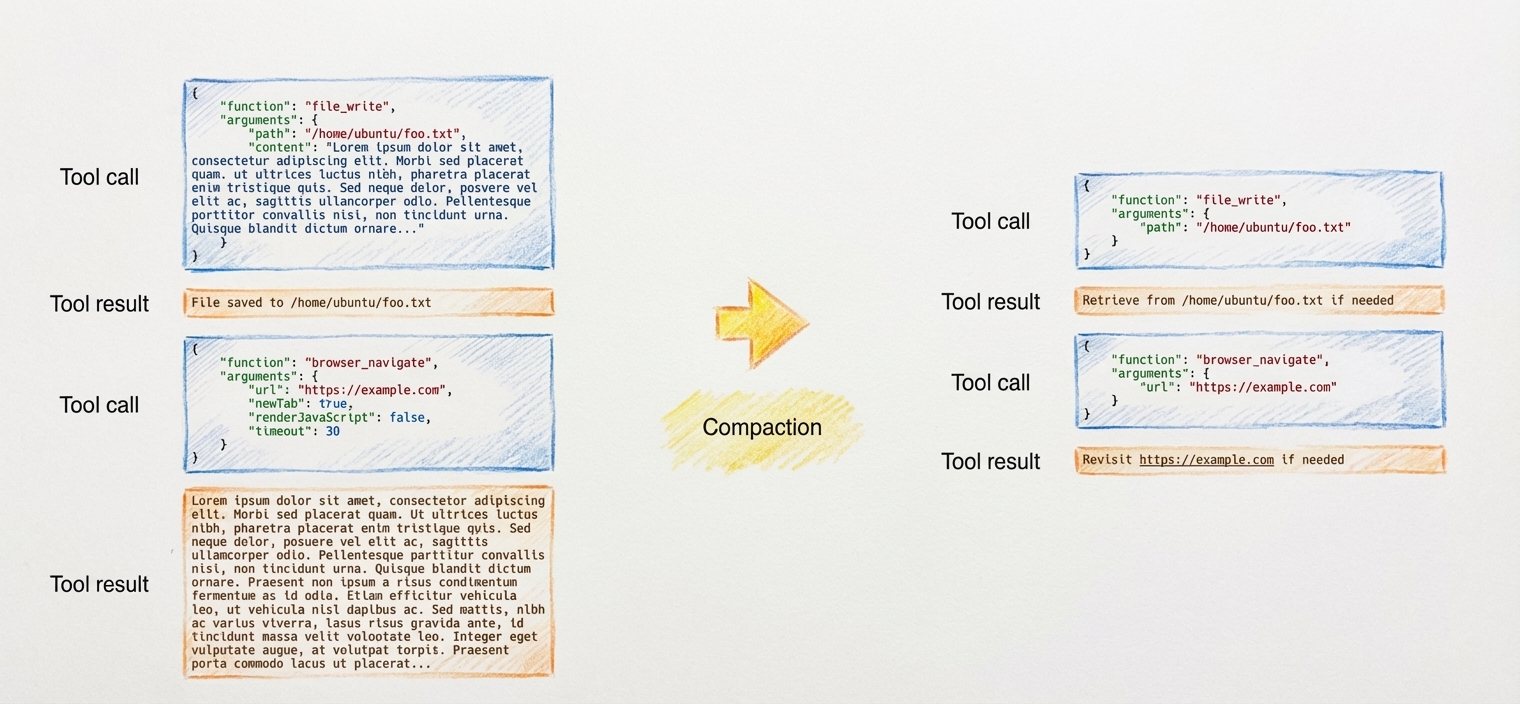 Context Reduction Strategies