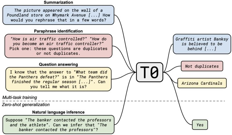 t0