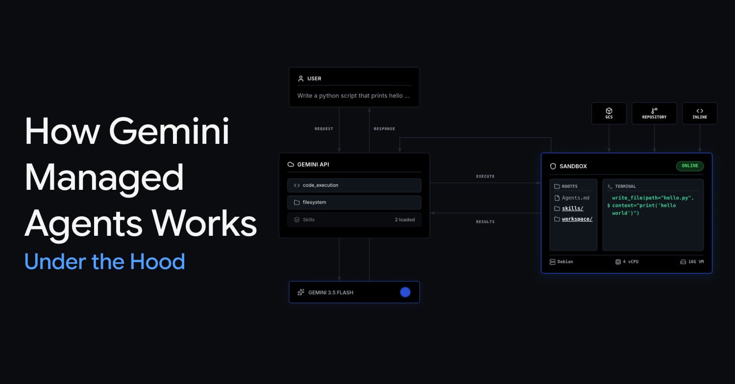 How Gemini Managed Agents Works under the Hood
