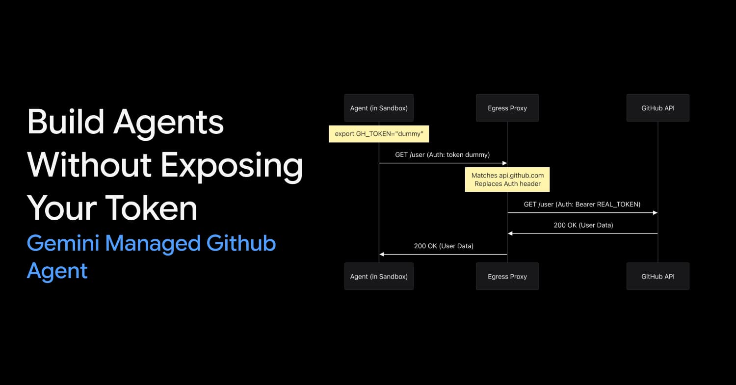 Building Managed Agents That Use GitHub Without Exposing Your Token