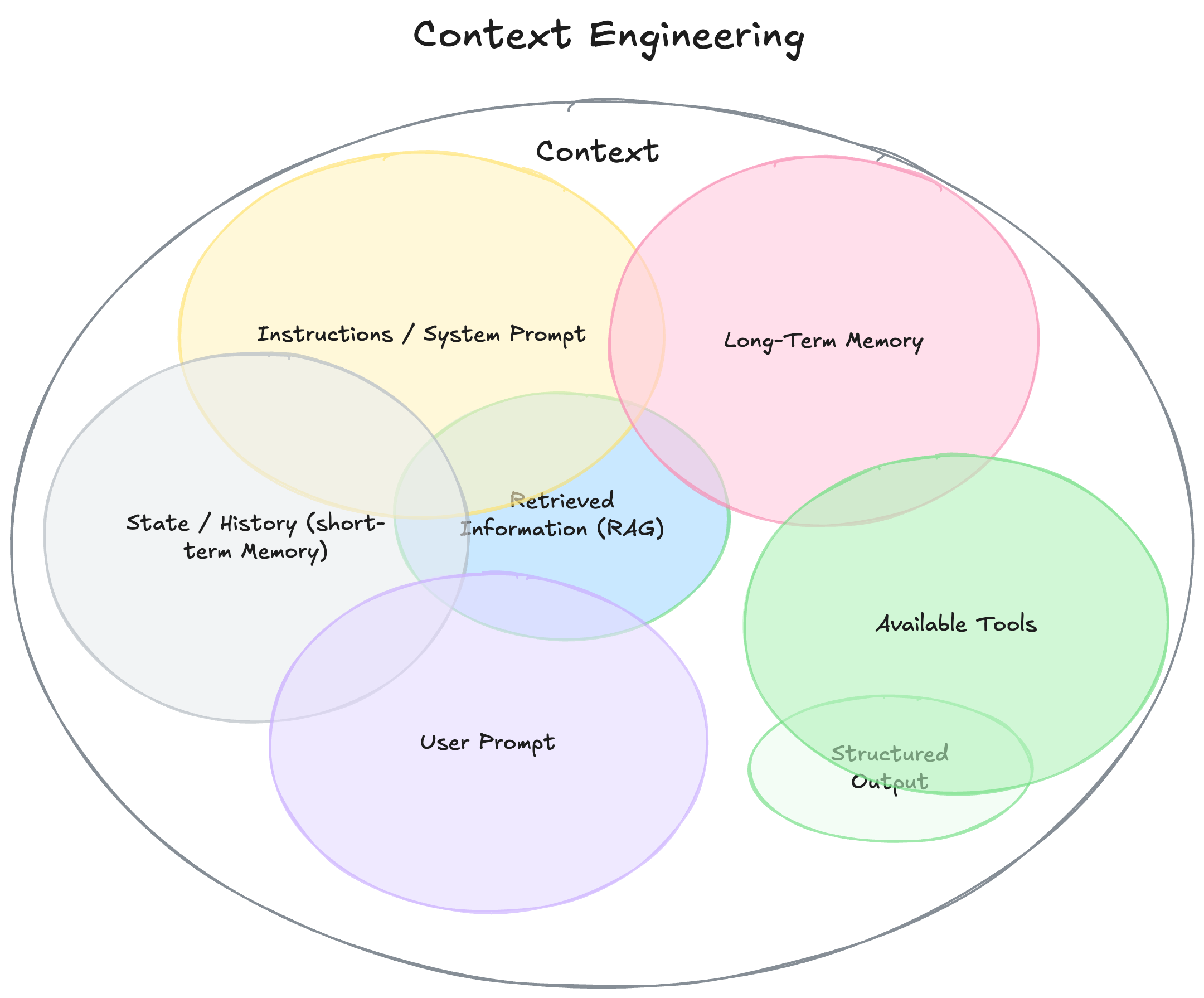 context-engineering.png