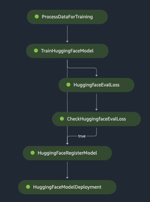 imdb · Datasets at Hugging Face