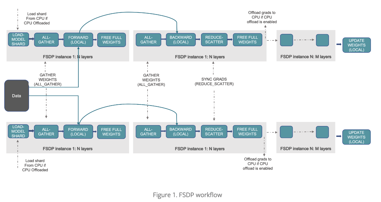 fsdp