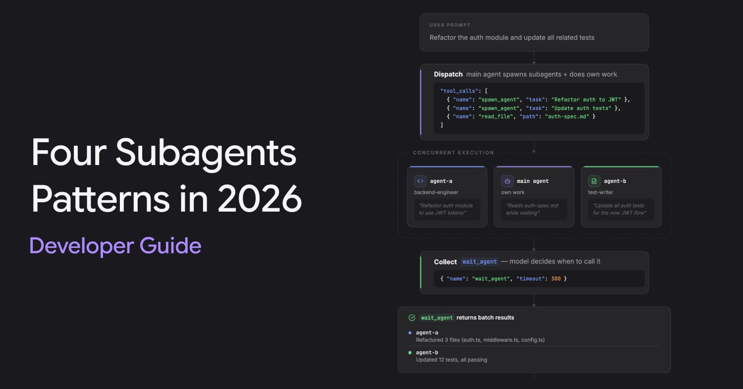How Agents Manage Other Agents: Four Subagents Patterns in 2026