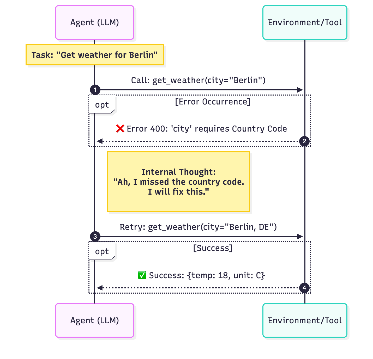 Agent Error Handling